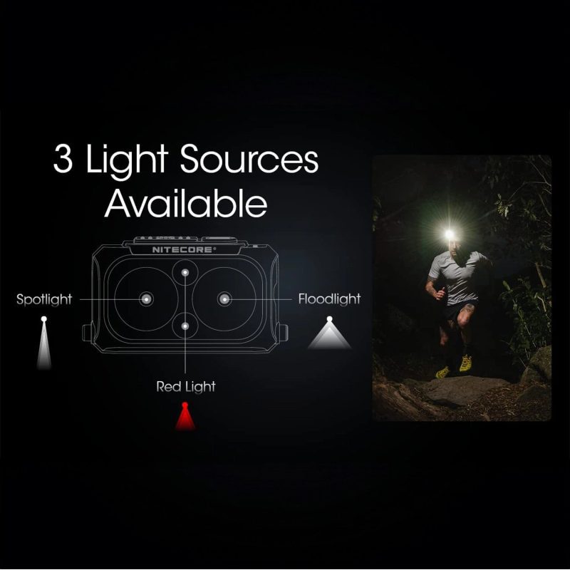 3lightsources