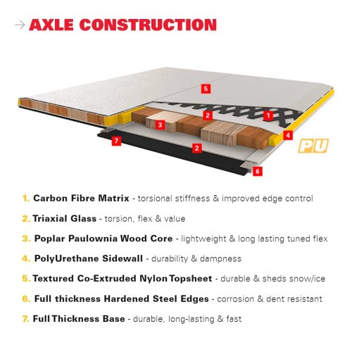 G3AxleConstruction