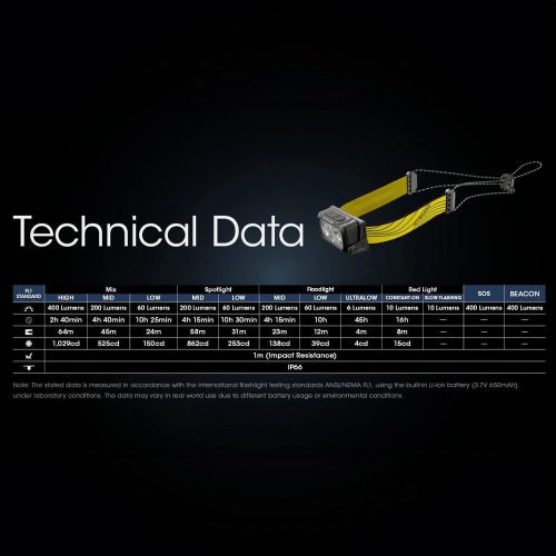 technical data